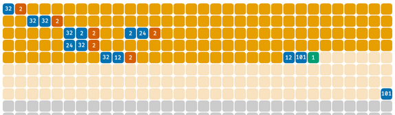 Memory Allocation