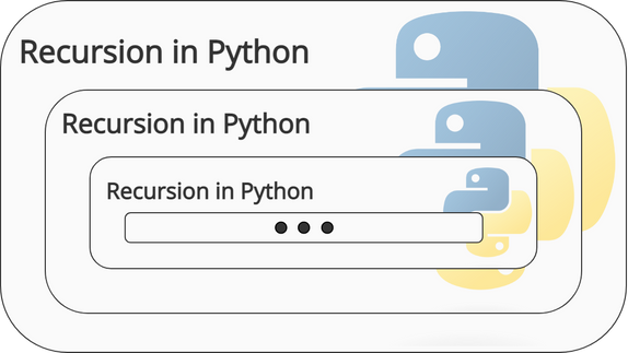 Show HN: Python Recursion: A Trampoline from the Mutual Head to the...