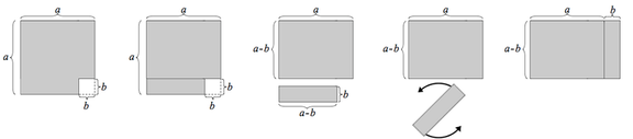 A visual proof that a^2 – b^2 = (a + b)(a – b)