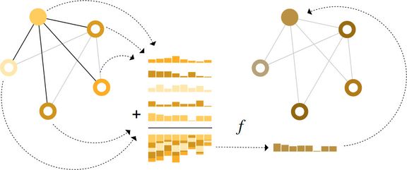 A Gentle Introduction to Graph Neural Networks (2021)