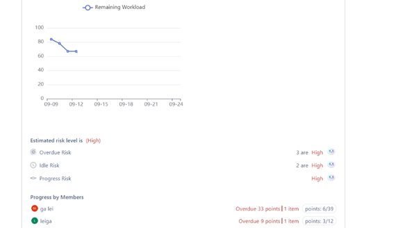 AI-Copilot Progress Report for Jira: A New Way to Manage Iterations