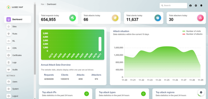 A powerful free and open source WAF – UUSEC WAF