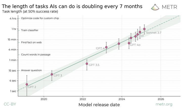 There are no new ideas in AI, only new datasets