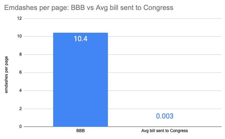 Trump's "Big Beautiful Bill" likely created with AI – what does this imply?