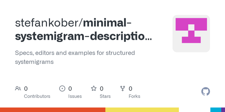 Show HN: MSDL – A minimal description language and editor for system diagrams