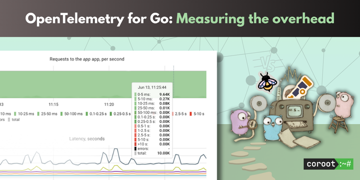 OpenTelemetry for Go: Measuring overhead costs