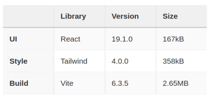 Selfish reasons for building accessible UIs