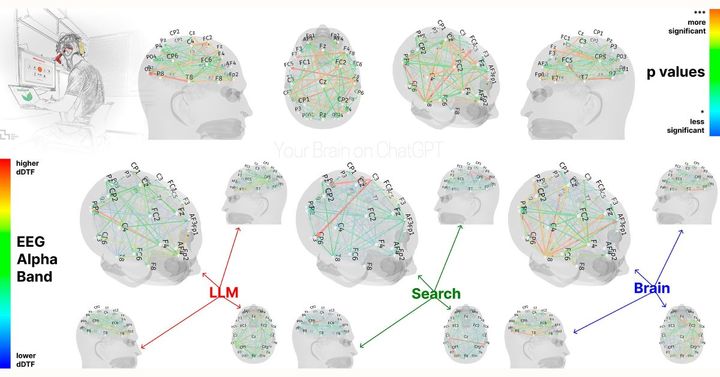 ChatGPT May Be Eroding Critical Thinking Skills, According to a New MIT Study