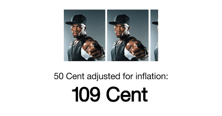 The Rapper 50 Cent, Adjusted for Inflation