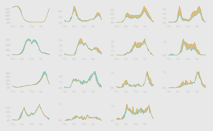 How Men and Women Spend Their Days