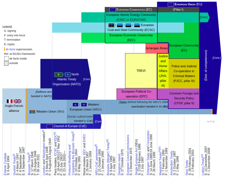 EU Explained in 10 Minutes