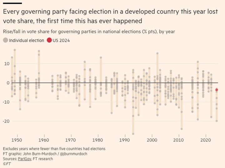 The Democrats Have a New Winning Formula