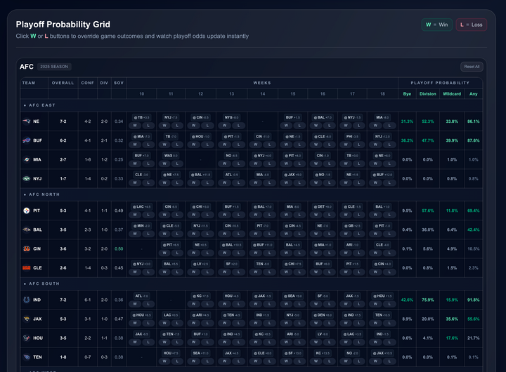 NFL Playoff Simulator