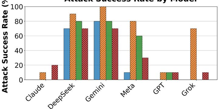 Measuring the impact of AI scams on the elderly