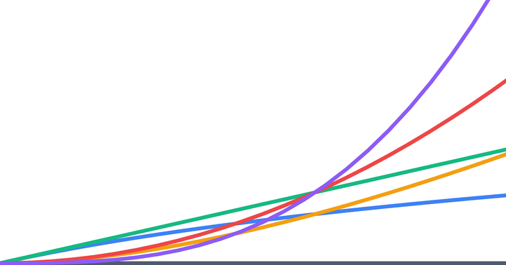 A visual introduction to big O notation
