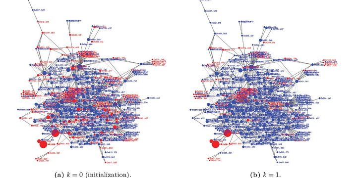 The Detection of Wash Trading