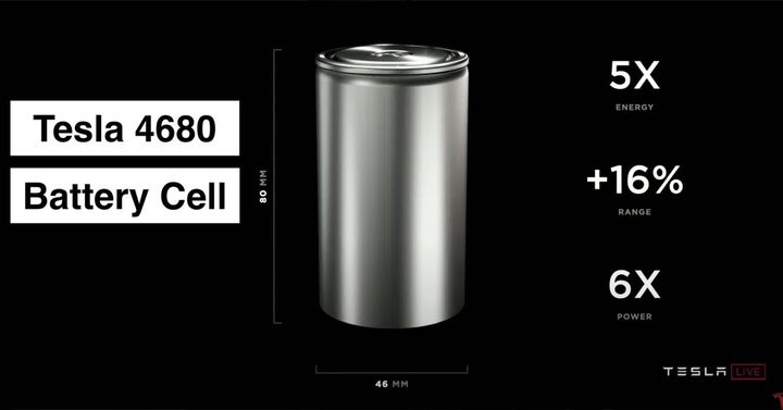 Tesla's 4680 battery supply chain collapses as partner writes down deal by 99%