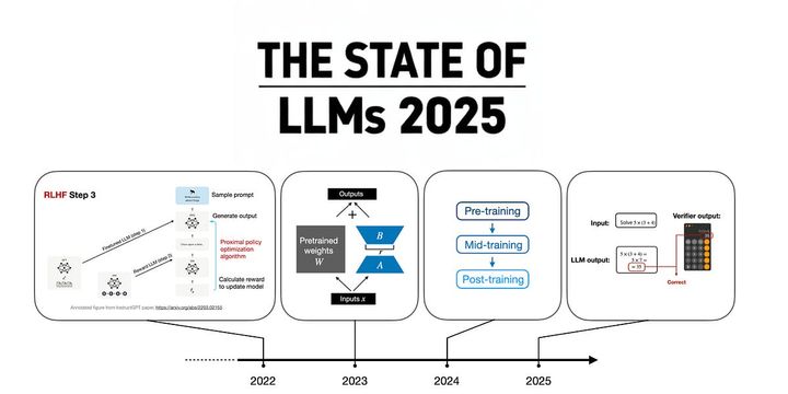 The State of LLMs 2025: Progress, Progress, and Predictions