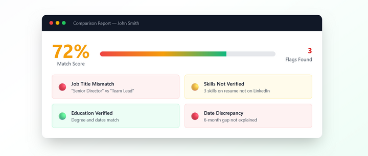 Show HN: Trying to Detect Fake Resumes