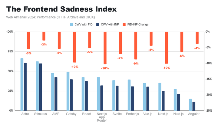 The Curious Case of the Shallow Session SPAs