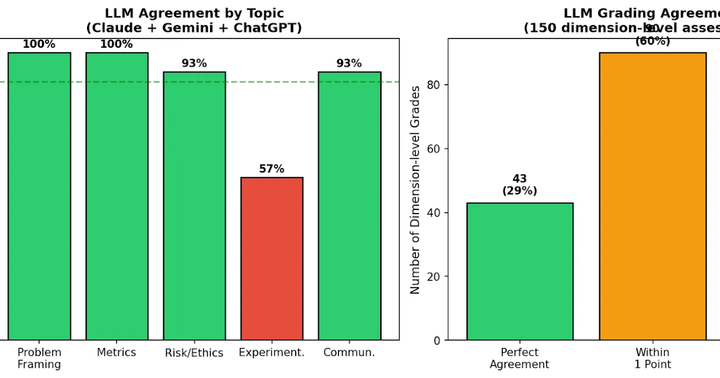 Fighting Fire with Fire: Scalable Oral Exams