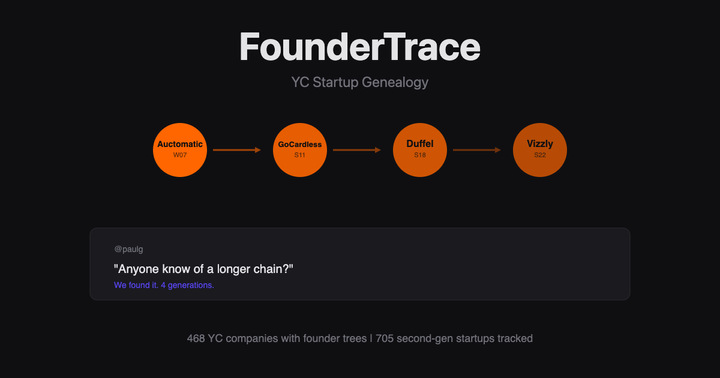 Show HN: Foundertrace – chain of YC startups founded by its employees