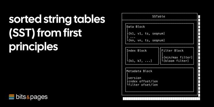 Sorted string tables (SST) from first principles