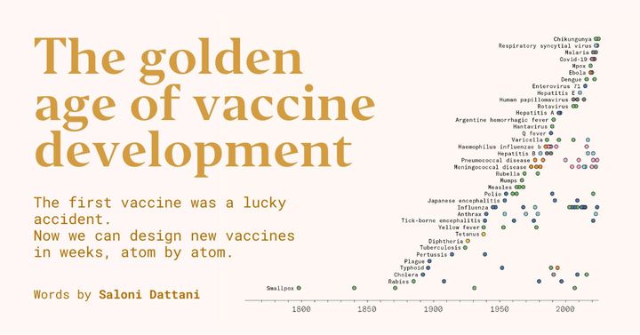 We are living through a golden age of vaccine development