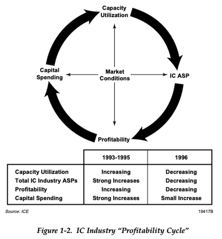 Supply Chain Games: What Have We Learned from the Semiconductor Shortage? (2021)