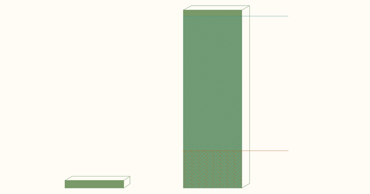 Solar panels on land used for biofuels: enough electricity for all cars/trucks