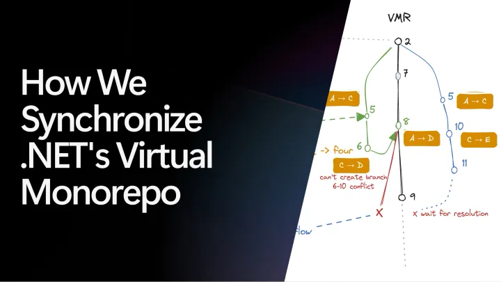 We Synchronize .NET's Virtual Monorepo