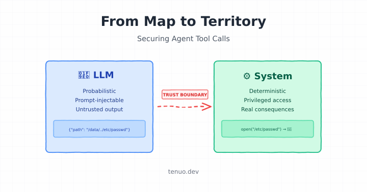 Claude Code CVE-2025-66032: Why Allowlists Aren't Enough