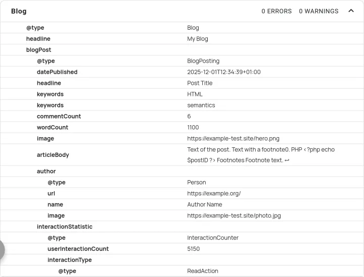 Maximally Semantic Structure for a Blog Post