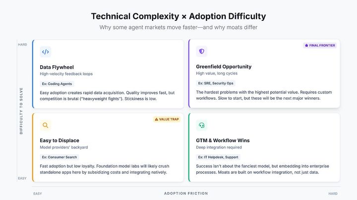 Data is the only moat