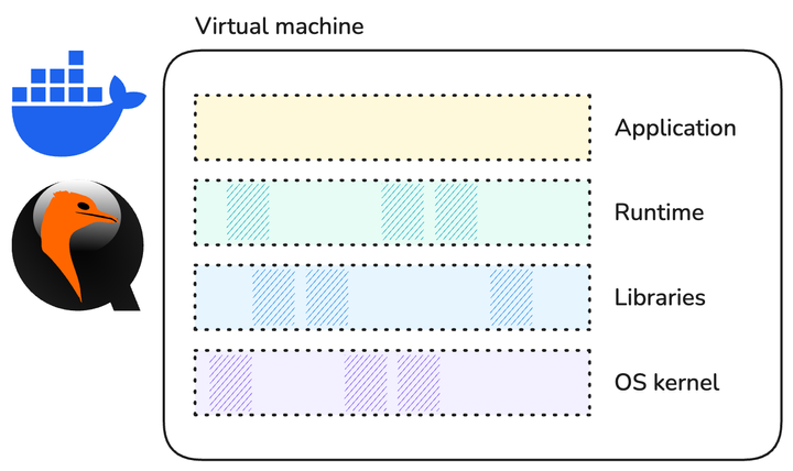 Hands-On Introduction to Unikernels