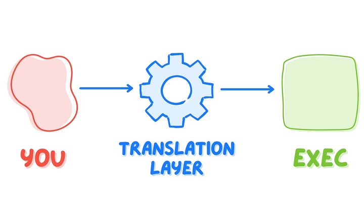 The Engineer to Executive Translation Layer