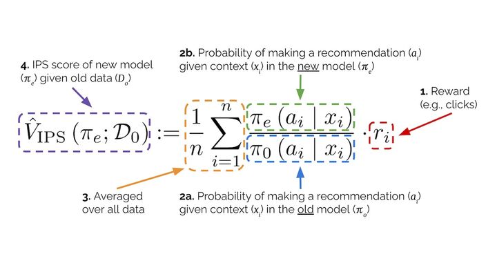 Counterfactual evaluation for recommendation systems