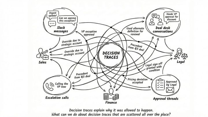 Show HN: Why MultiAgentic Systems Struggle to Turn Data into Actions