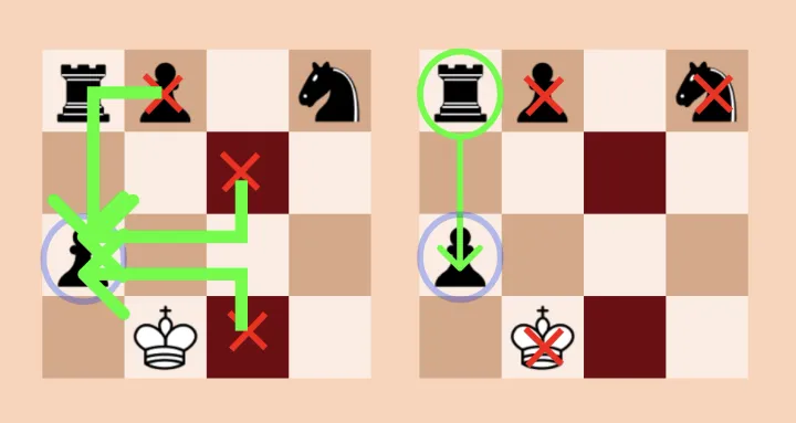 Echo Chess: The Quest for Solvability (2023)