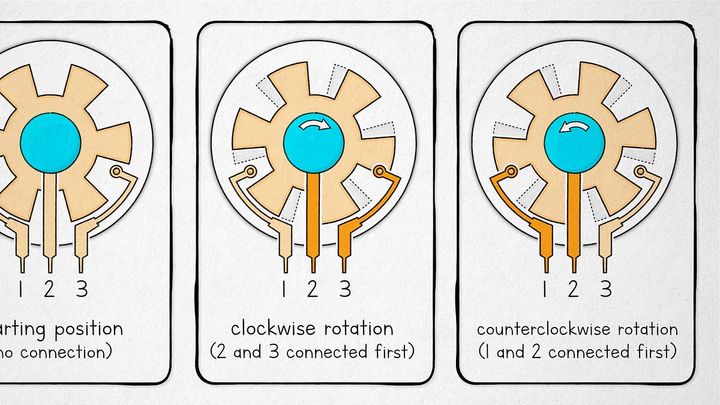 The Toil of (Blog) Art