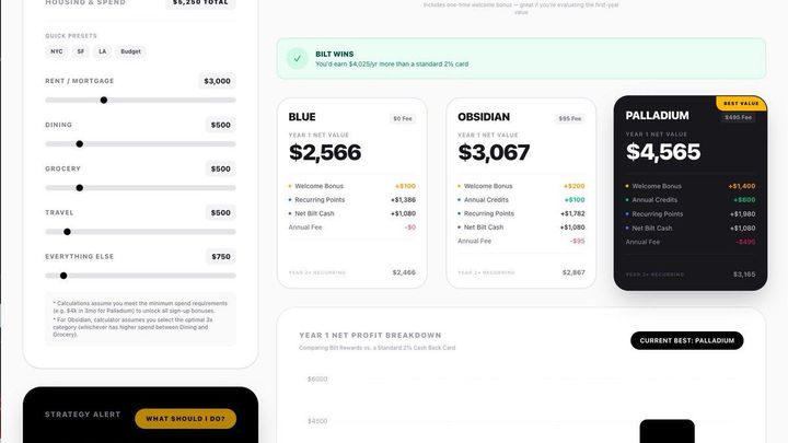 Is Bilt 2.0 worth it?