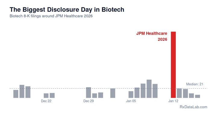 The Biggest Disclosure Day in Biotech