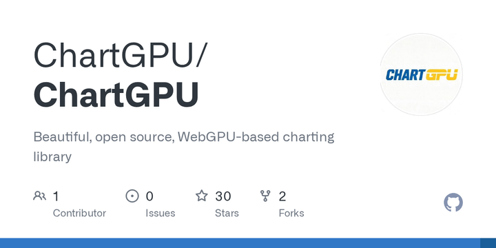 Show HN: ChartGPU – WebGPU-powered charting library (1M points at 60fps)