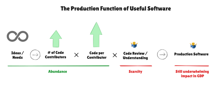 Devin Review: AI to Stop Slop