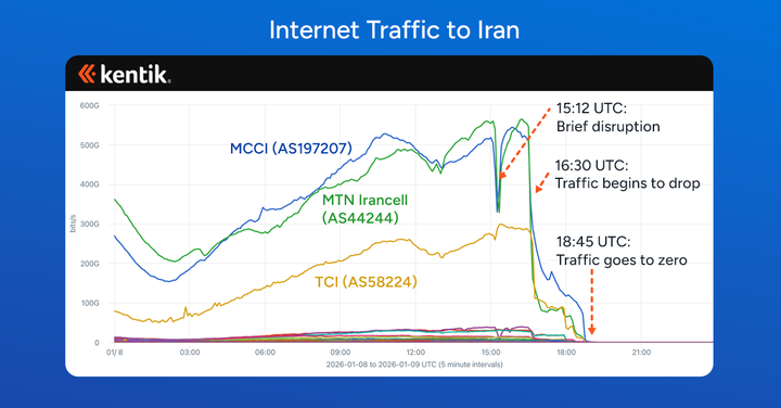 From stealth blackout to whitelisting: Inside the Iranian shutdown