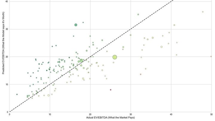 Probabilistic Margin of Safety Implementation