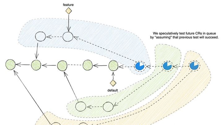 Post-Agentic Code Forges