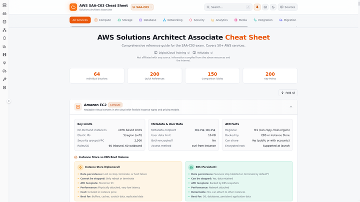Show HN: Vibecoded AWS SAA‑C03 Cheat Sheet