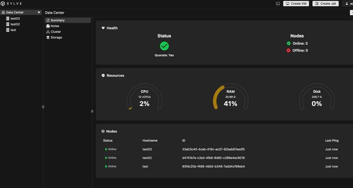 Sylve – Modern Bhyve Virtualization and Clustering on FreeBS