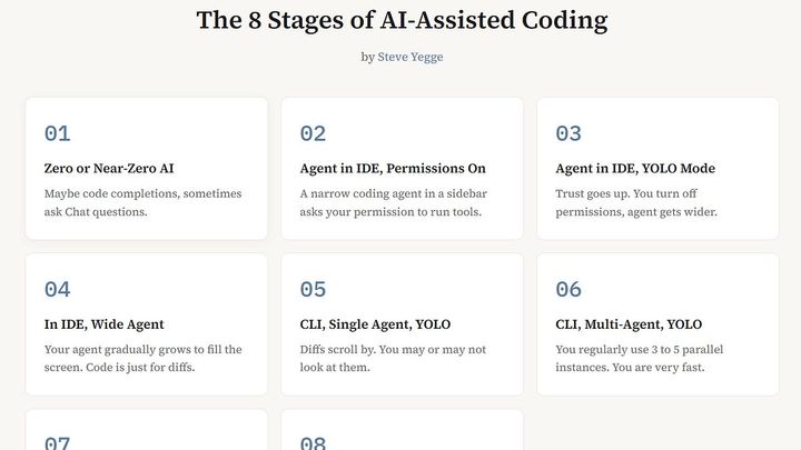 Agent orchestration for the timid